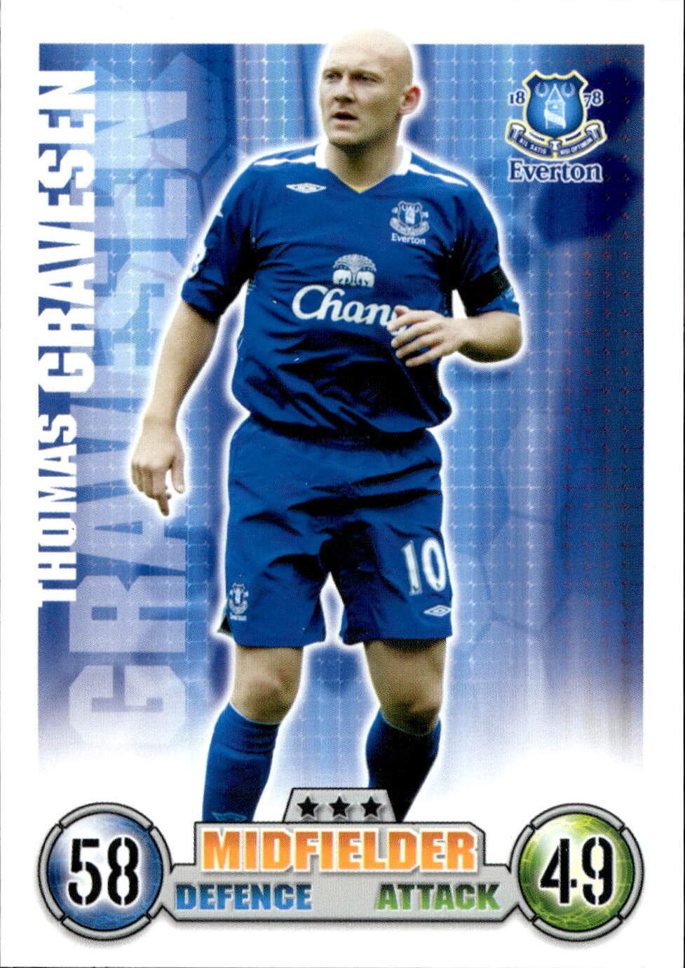Premier League 2008